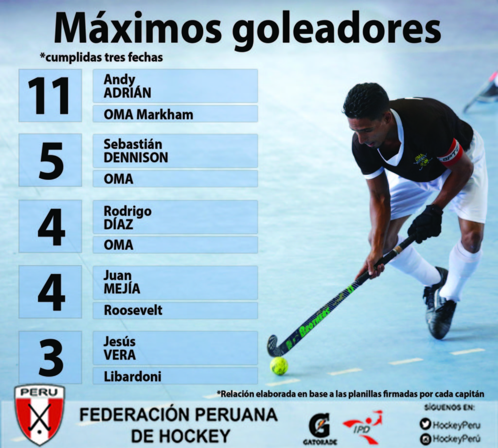 Andy Adrián y Marianella Álvarez, los más finos de cara a puerta