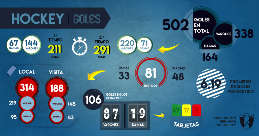 Los imponentes números que dejó el Nacional Indoor 2018